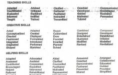 Action Verbs For Resume Resume Action Verbs Resume Action Verbs Resume Example Action Verbs For Resumes List Free Sample Action 809 X 1024 For Action Verbs For Resume action verbs for resume|wikiresume.com