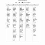 Action Verbs For Resume Sales Resume Action Verbs Beautiful Examples For Resumes Of Words 8 action verbs for resume|wikiresume.com