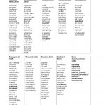 Action Verbs For Resume Strong Verbs For Teacher Resume Cover Letter Action Words Resumes Powerful action verbs for resume|wikiresume.com