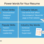 Action Words For Resume Action Verbs And Power Words For Your Resume 2063179 Final 5b88007f46e0fb00505205f5 action words for resume|wikiresume.com