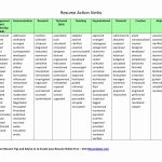 Action Words For Resume Resume Verb List Terrific Good Action Words Using Verbs On Action Verbs For Resume action words for resume|wikiresume.com