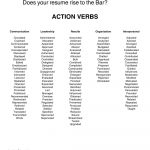 Action Words For Resume Strong Action Words For Resume Special Good Verbs Etame 19 Good Verbs For action words for resume|wikiresume.com