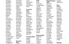 Cover Letter Words Good Action Words For Resume Strong Verbs Resumes Power Pdf Teaching Digitalpromots cover letter words|wikiresume.com