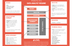 Data Analyst Resume Anatomy Of Data Analyst Resume data analyst resume|wikiresume.com
