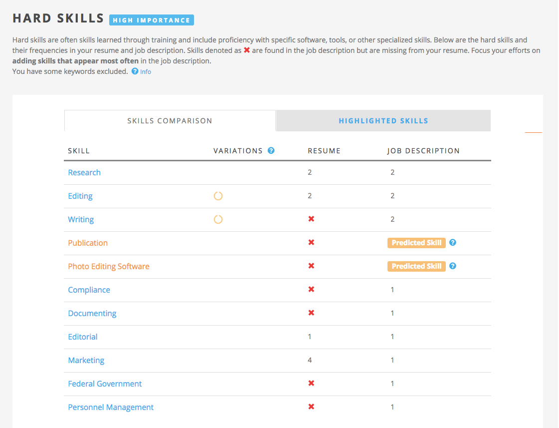 How Long Should A Resume Be Fed Hard Skills how long should a resume be|wikiresume.com