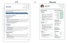 How To Make A Good Resume Cv Vs Resume how to make a good resume|wikiresume.com