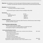 How To Make A Resume How To Make Resume For First Job With Example Sample Professional How To Make A Visually Appealing Resume how to make a resume|wikiresume.com