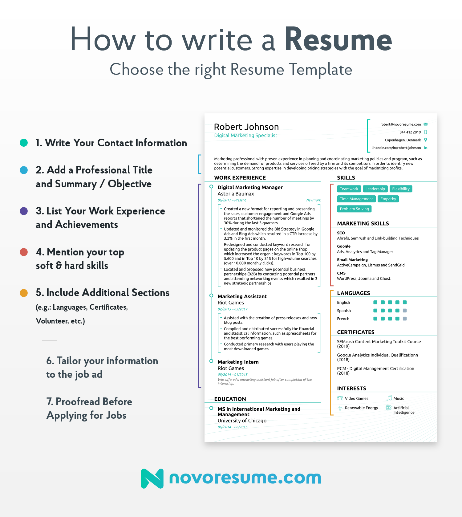 How To Write A Resume How To Make A Resume how to write a resume|wikiresume.com