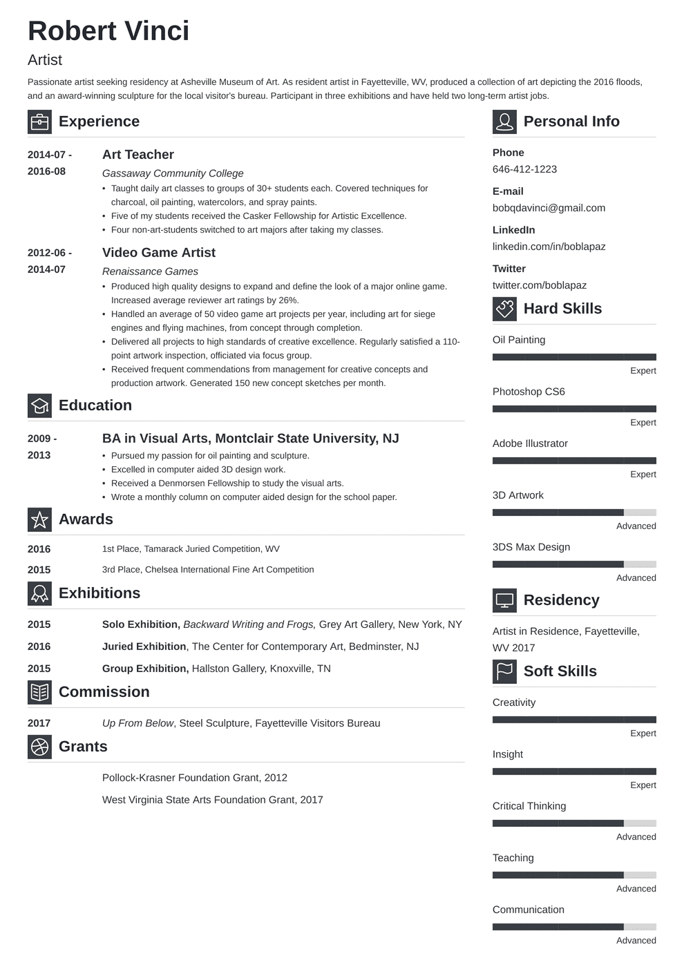 Perfect Resume Example  Artist Resume Sample And Complete Guide 20 Examples My Perfect
