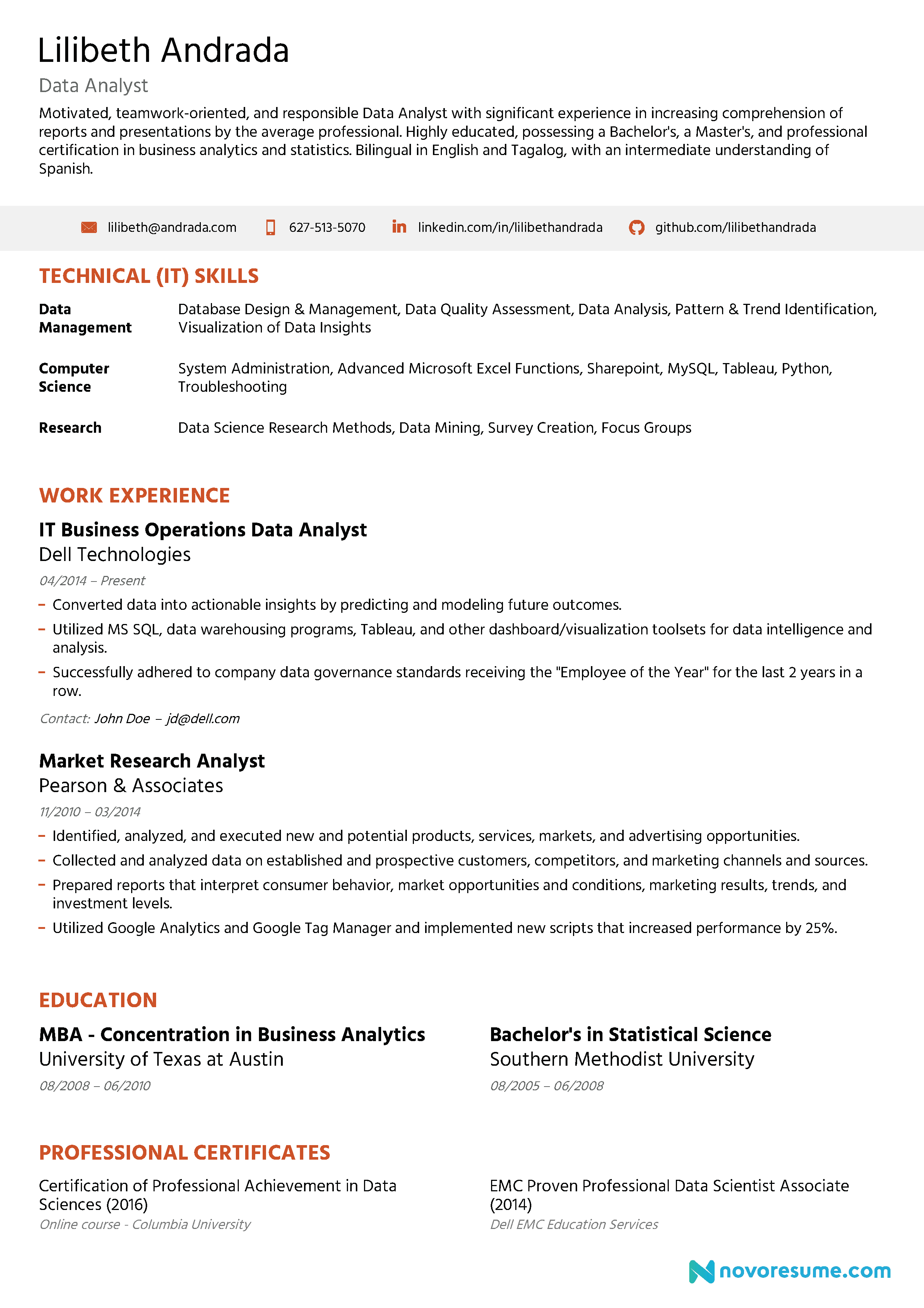 Professional Resume Examples Resume Example professional resume examples|wikiresume.com