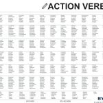Resume Action Verbs Action Verbs For Resumes Strong Teaching resume action verbs|wikiresume.com