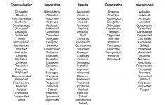 Resume Action Verbs F5cd229e61a44a13c8af72a34443ed82 resume action verbs|wikiresume.com