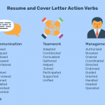 Resume Action Verbs List Of Resume And Cover Letter Keywords 2060287 Final 5be30ca746e0fb00518e3314 resume action verbs|wikiresume.com