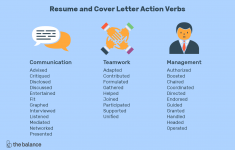 Resume Action Verbs List Of Resume And Cover Letter Keywords 2060287 Final 5be30ca746e0fb00518e3314 resume action verbs|wikiresume.com
