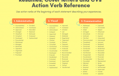 Resume Action Verbs Resumes Cover Letters And Cvs Action Verb Reference 1 resume action verbs|wikiresume.com