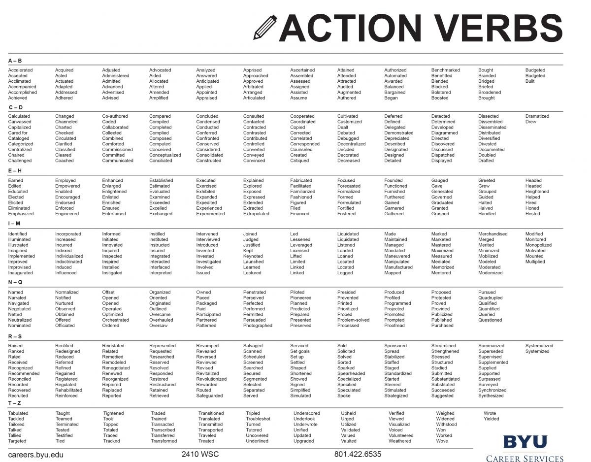 Resume Action Words Action Verb Action Verb Action Verb Resume Verb Resumes Snapwit Co Captivating Powerful X Action Verbs For Resume resume action words|wikiresume.com