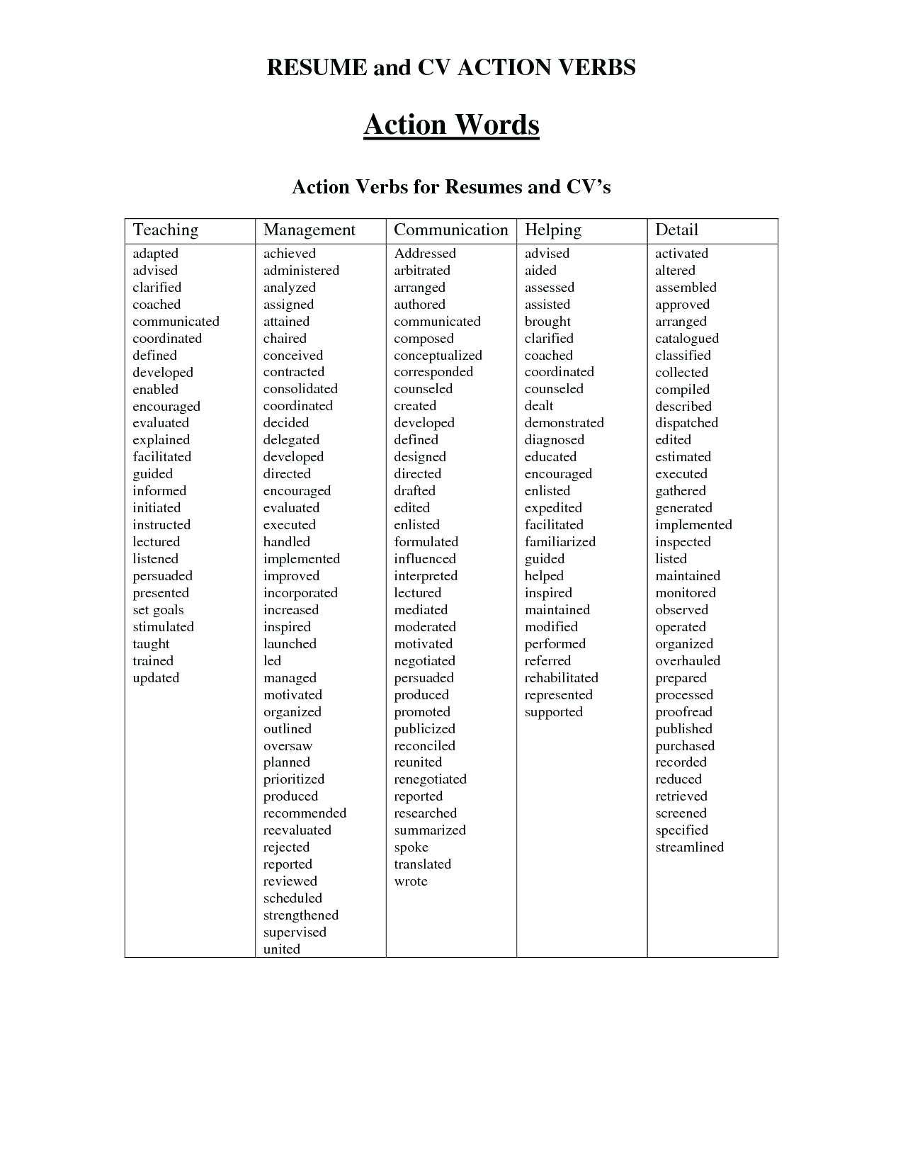 Resume Action Words  Action Verbs List Pretty Words Word Co Resume Job A Cover Letter