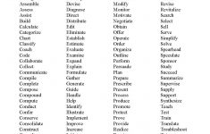 Resume Action Words Nice Verb List For Resume Resume Template Line Action Verbs For Resume Action Verbs For Resume resume action words|wikiresume.com