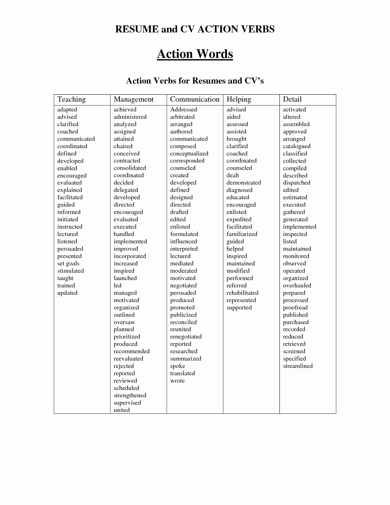 Resume Action Words  Resume Action Verbs For Sales 240 Resume Action Words Power