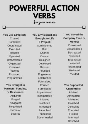 Resume Words To Use Powerful Action Verbs For A Resume Ulm University Of Louisiana At