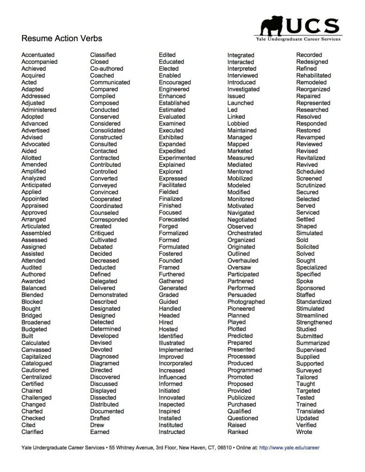 the-3-best-resume-words-to-use-wikiresume