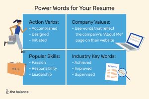 Resume Words To Use The Top Power Words To Use In Your Resume