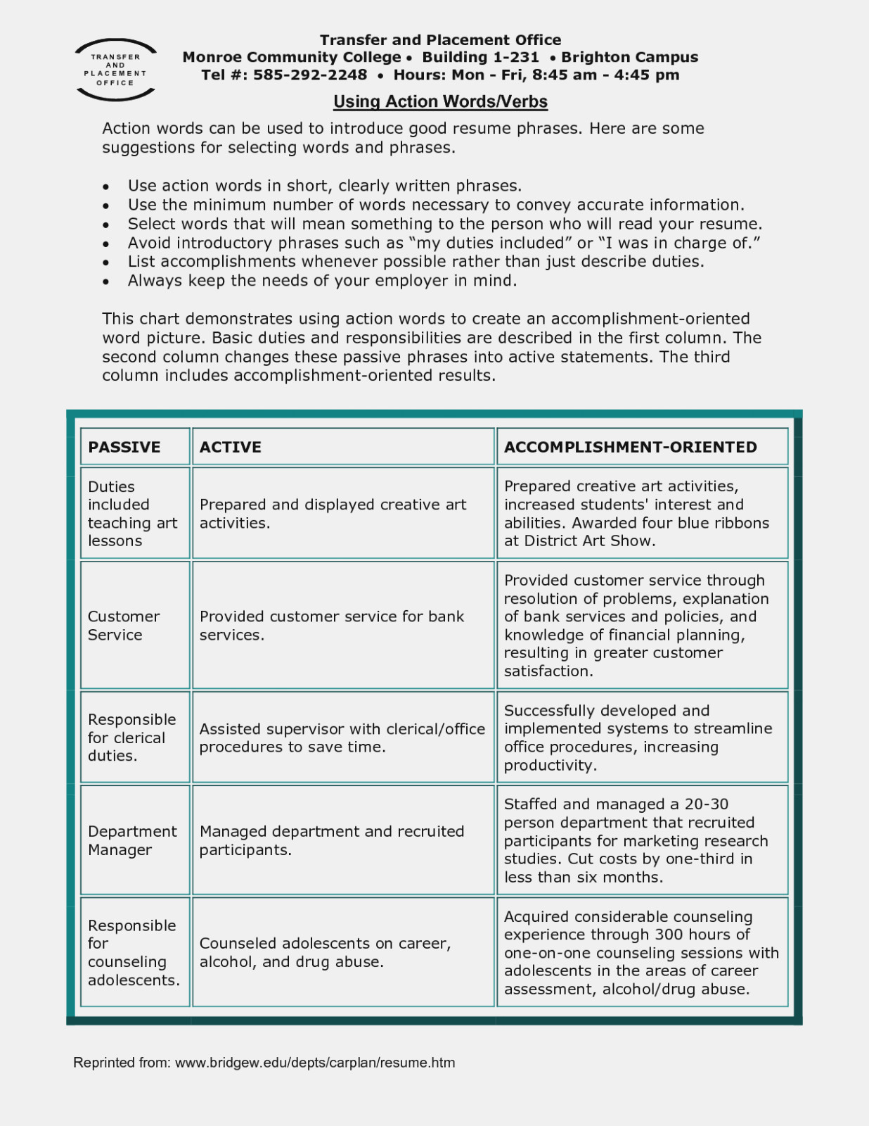 Resume Words To Use Top Words To Use In Resume Is So Famous Resume Information
