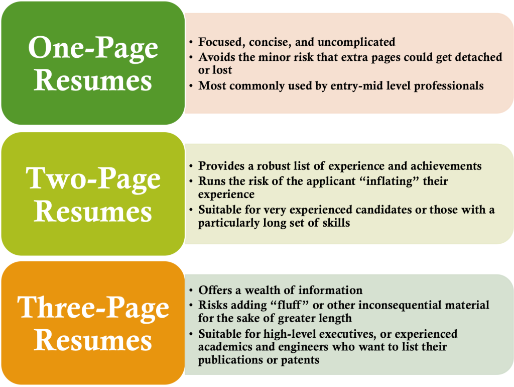 Resume Writing Tips Ideal Resume Length 1024x770 resume writing tips|wikiresume.com