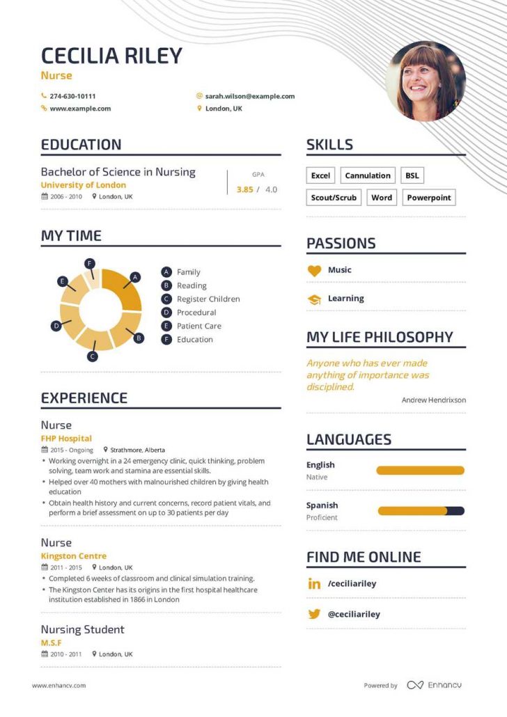 Rn Resume Examples - Wikiresume.com