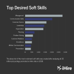 Skills On A Resume 89b1851b 971a 429b 9242 066c210c4105 skills on a resume|wikiresume.com