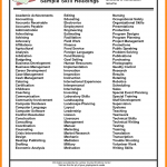 Skills To Put On A Resume Nursing Skills To Put On A Resume Skills To Put On Resume Refrence Skills To Put A Resume Skills To Put A Resume List Skills Put Of Skills To Put On Resume skills to put on a resume|wikiresume.com